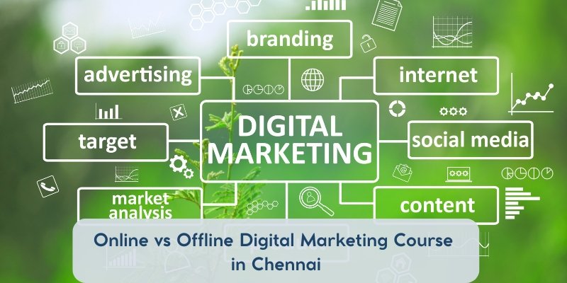 Online vs offline digital marketing concepts including branding, advertising, social media, and content strategy displayed in a digital network layout