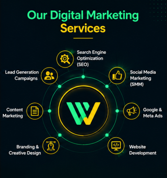 Digital Marketing Agency in Chennai offering SEO social media marketing Google Ads and website development